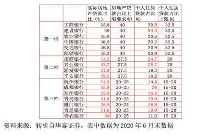 两个交易日市值蒸发2000亿 房地产贷款新规下银行股逆势下跌