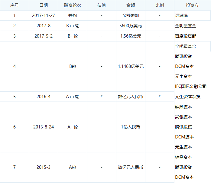 谁会在同城货运的鏖战中胜出？