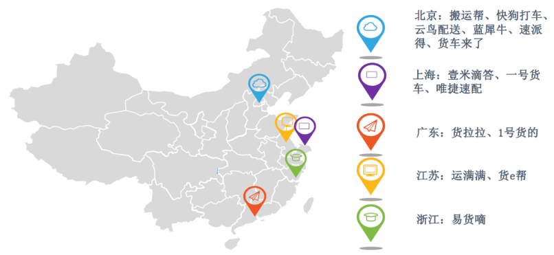 谁会在同城货运的鏖战中胜出？