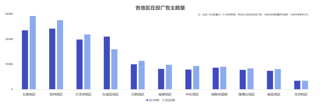 买量冲榜的时代已经过去，2021开发者怎么做增长？