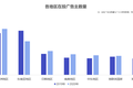 买量冲榜的时代已经过去，2021开发者怎么做增长？