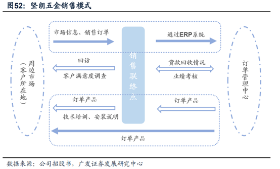 怎么把“一米宽”的事业，做出“一百米深度”？