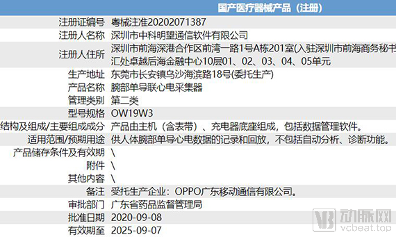 亚马逊、谷歌入场，NMPA审批创纪录，可穿戴持续大热