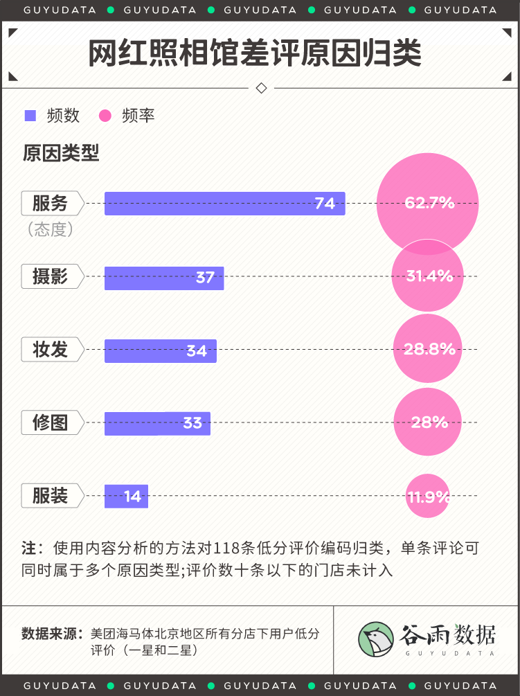 朋友圈刷屏的网红节日照，怎么都长一个样？