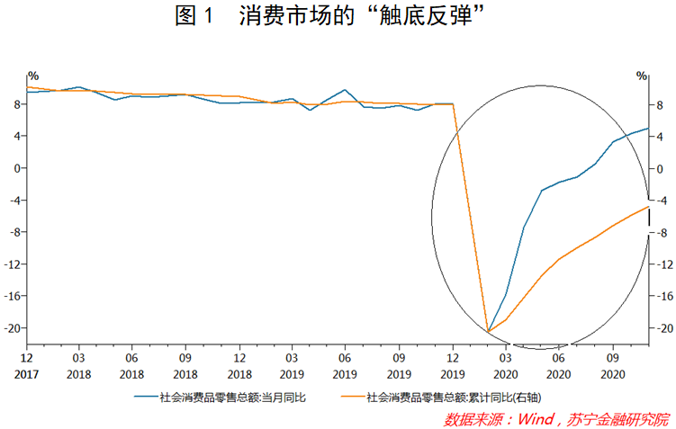 展望2021消费形势：免税凶来产业猛，跨境电商借东风