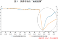 展望2021消费形势：免税凶来产业猛，跨境电商借东风