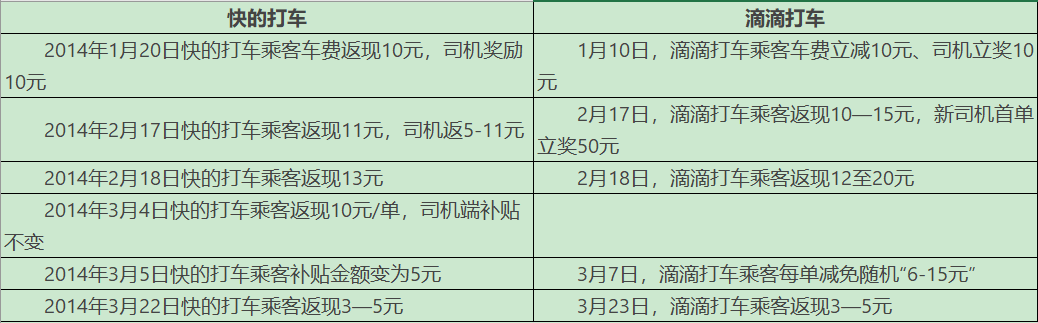 谁会在同城货运的鏖战中胜出？