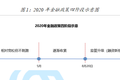 贝壳研究院：2020年房企境内外债券融资约12132亿元 同比增长3%