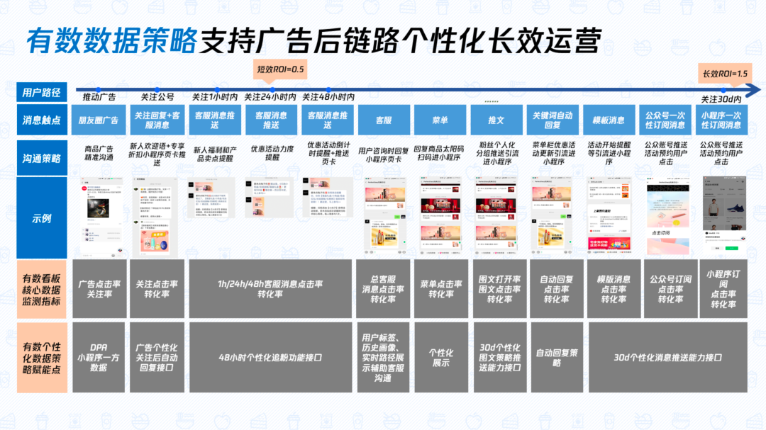 私域流量，会是食品饮料行业的光明未来吗？