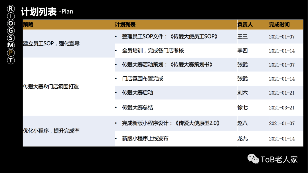 产品年度规划怎么做？