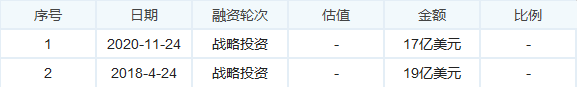 谁会在同城货运的鏖战中胜出？