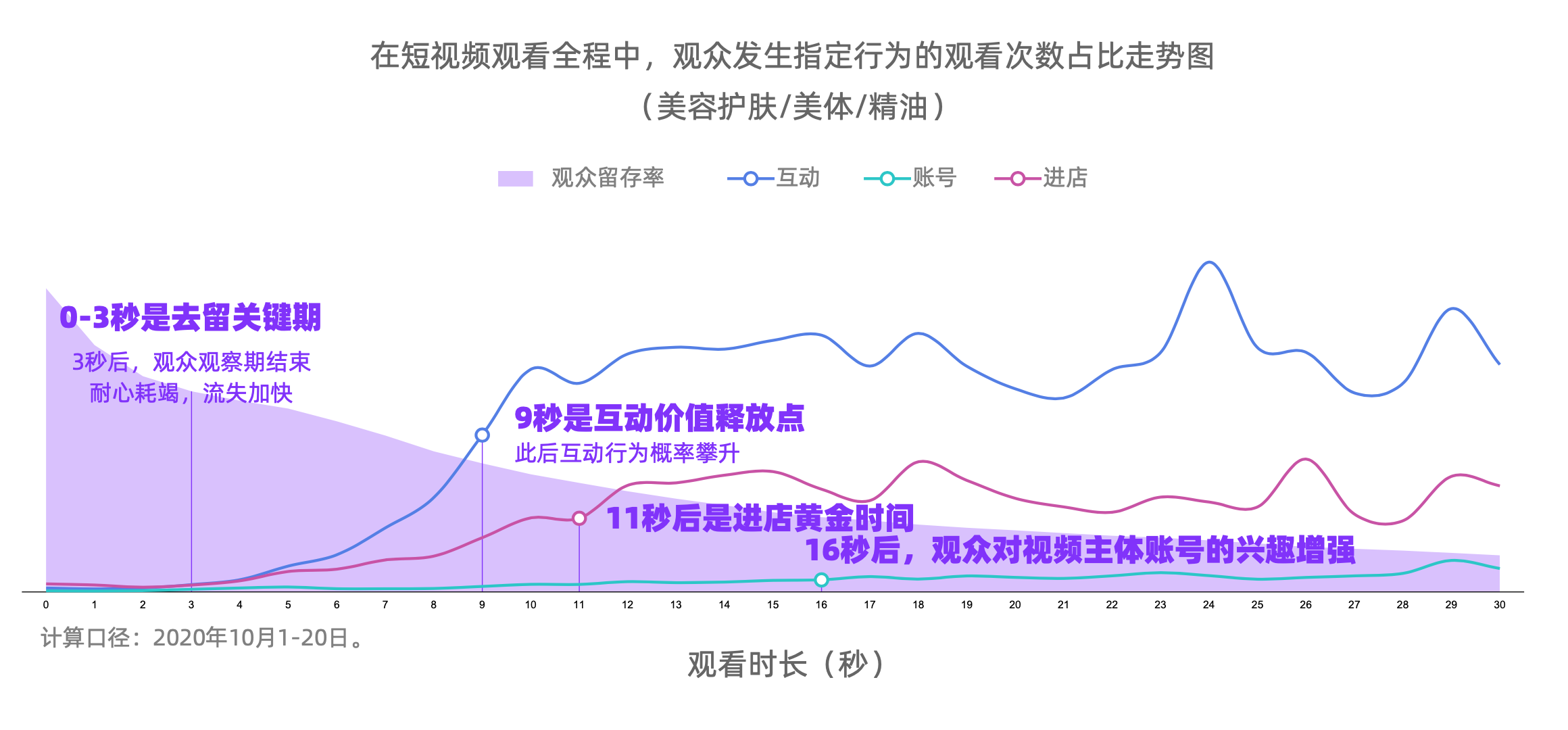 内容爆炸式增长，如何在短视频带货中“秒”获人心？