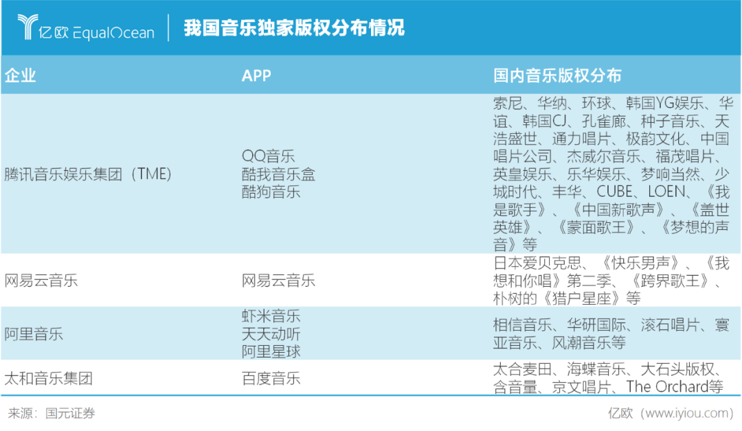 虾米关停，网易云向左，TME向右