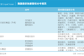 虾米关停，网易云向左，TME向右