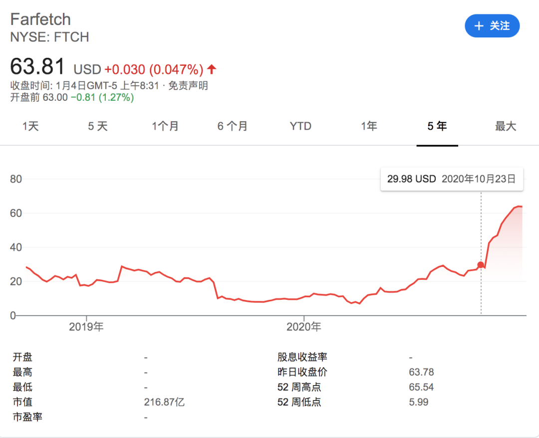 刘强东投了4亿美元，为啥它还要告别京东？