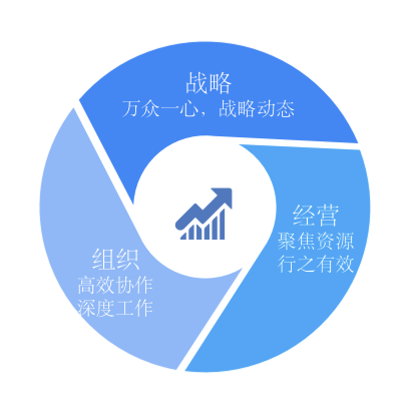 大多数公司在实践OKR前，都少了这两个灵魂拷问