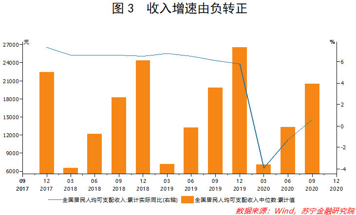 展望2021消费形势：免税凶来产业猛，跨境电商借东风