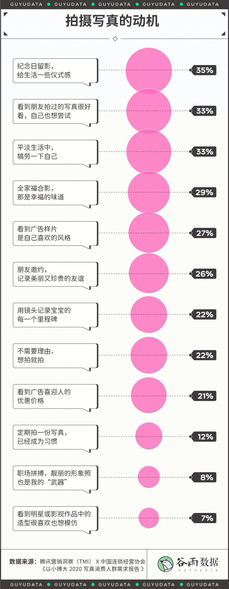 朋友圈刷屏的网红节日照，怎么都长一个样？