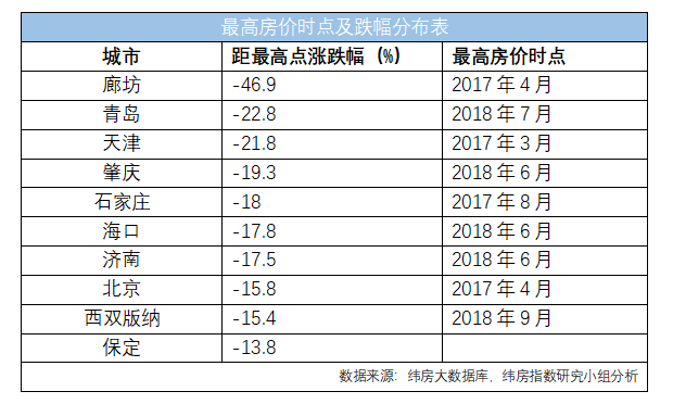 投资客被堵在环京