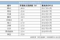 投资客被堵在环京