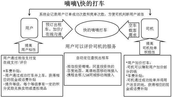 谁会在同城货运的鏖战中胜出？