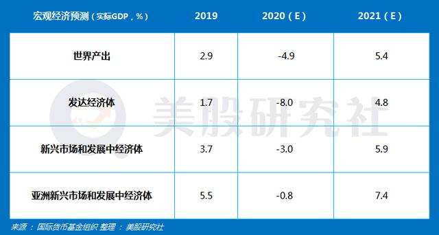 2021年美股接着上演牛气冲天？一文览尽全球投行的前瞻精华