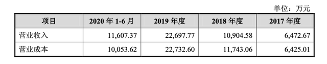 柔宇只剩上市一条路