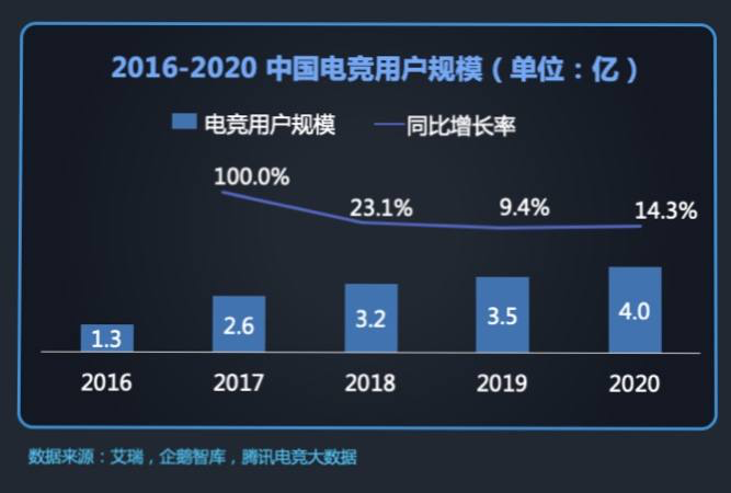 梦幻开局的电竞2020