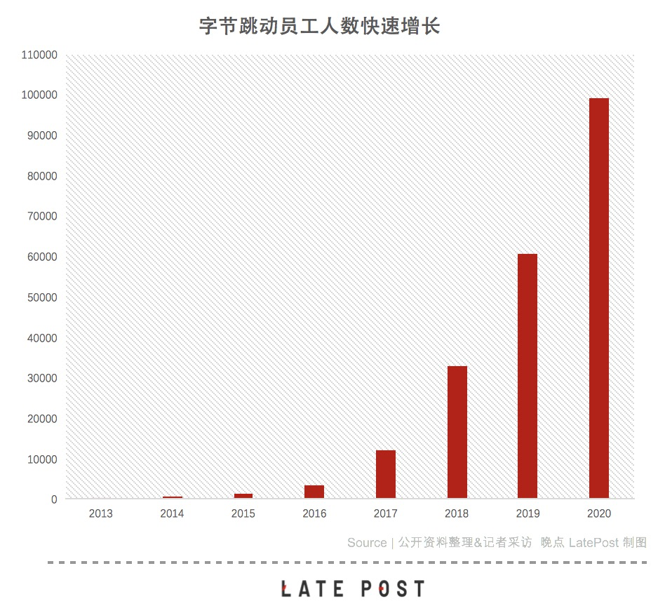 字节跳动怎么都十万人了？_详细解读_最新资讯_热点事件