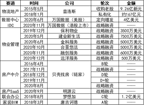 1年出手8次，高瓴资本杀入“新基建”，前黑石董事阎岩加入