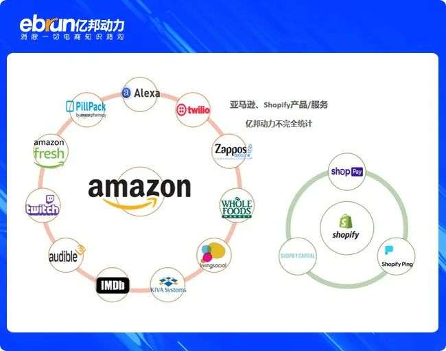 亚马逊或秘密研发独立站业务：反击Shopify 贝索斯亲自带队