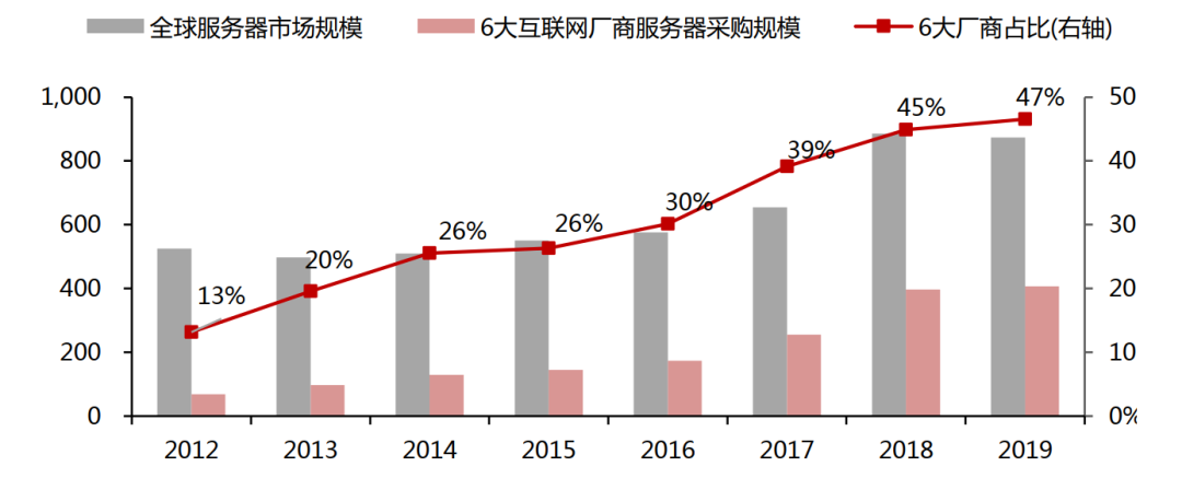 几捆白菜外，互联网巨头的星辰大海在哪儿？