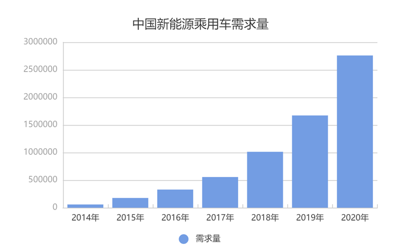 特斯拉Model Y能降价，背后的关键因素是什么？