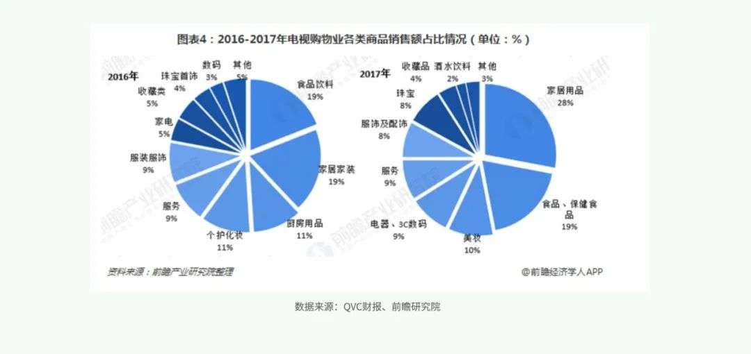 直播电商的未来在哪？从电视购物发展史看新品牌创业机会