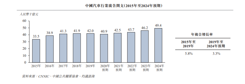 网上车市，再造一个汽车之家？