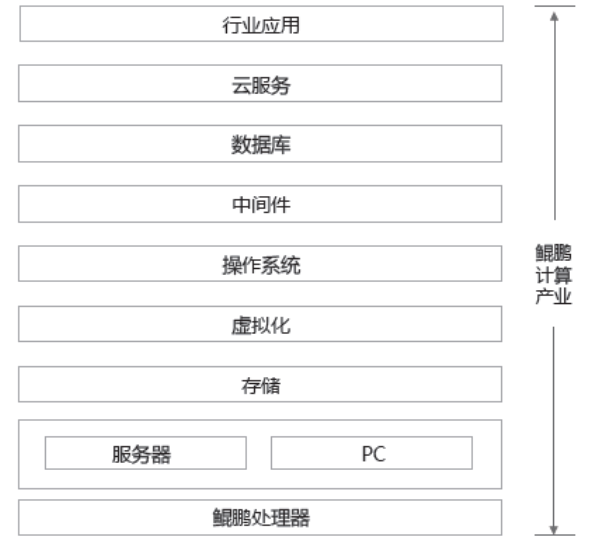 几捆白菜外，互联网巨头的星辰大海在哪儿？