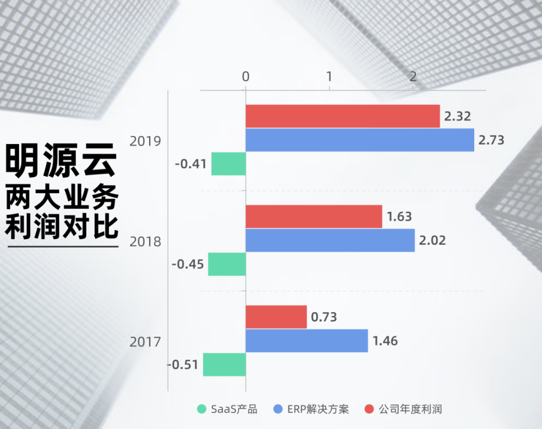 戴头盔看房让这家上市公司火了：藏身上万售楼处采集人脸， 一年因此收入上亿，但利润真的高吗