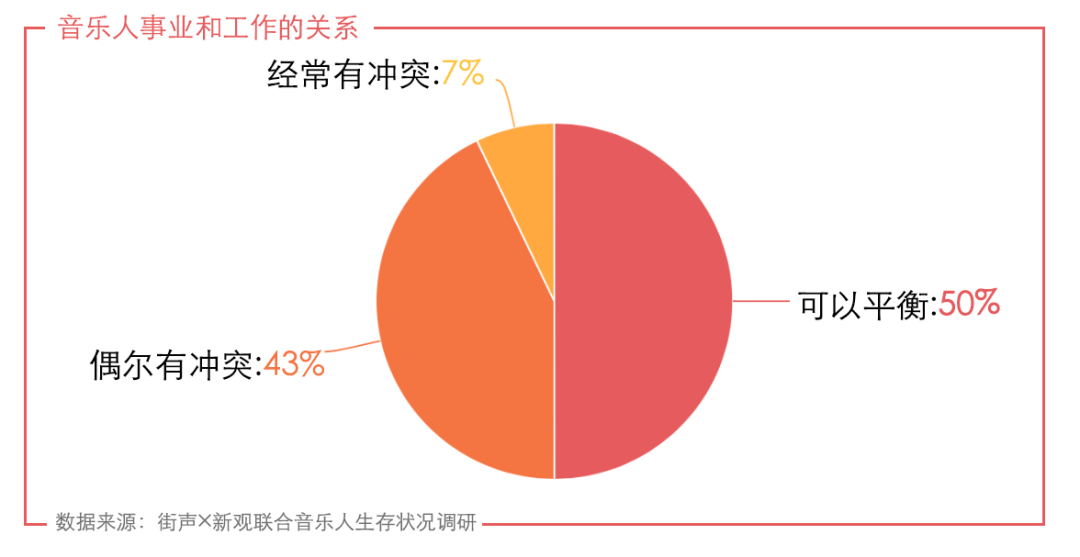 音乐人调研报告：综艺之外的独立音乐人困于宣发？