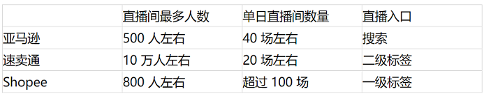 2021年了，海外市场能做直播带货吗？