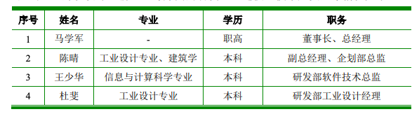 营销投入远多于研发，但做按摩的「倍轻松」就是要上科创板