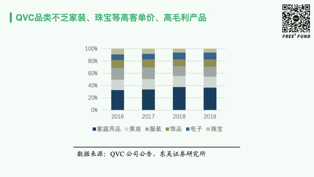 直播电商的未来在哪？从电视购物发展史看新品牌创业机会