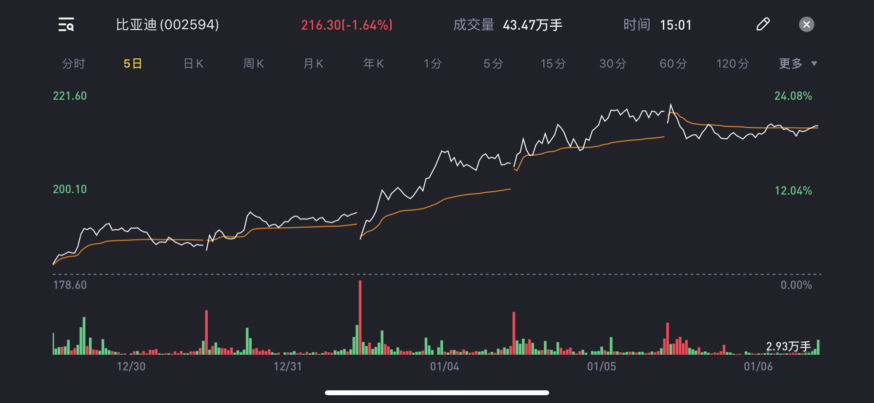 焦点分析 | 比亚迪半导体“大刀阔斧”推进分拆上市，意欲何为？