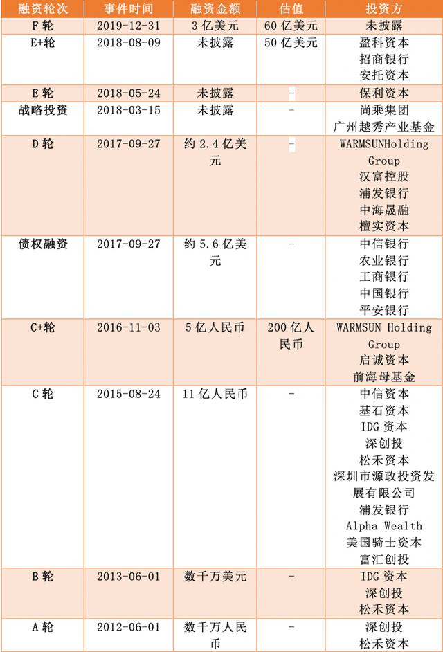 柔宇只剩上市一条路