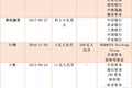 柔宇只剩上市一条路