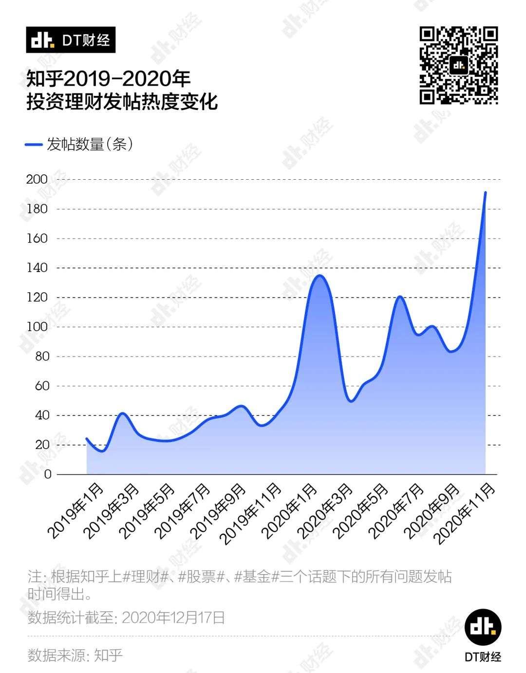 失敬，这届年轻人居然这么会搞钱