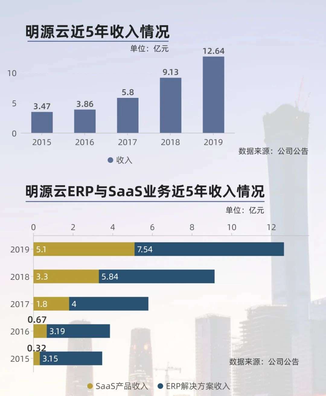 戴头盔看房让这家上市公司火了：藏身上万售楼处采集人脸， 一年因此收入上亿