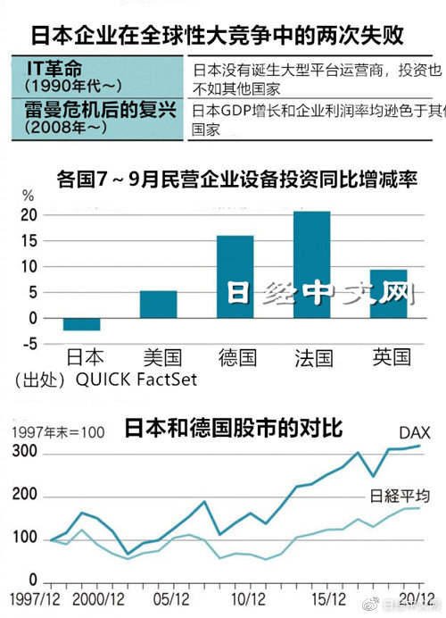 日本企业会第三次失败吗？