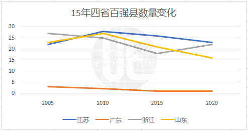 瓮安县单位gdp耗号下降率_2020年陕西省各城市分县区GDP指标完成情况整理分析(2)