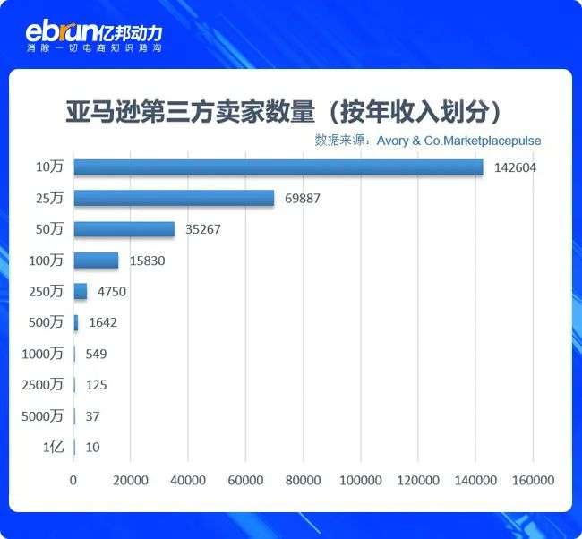 亚马逊或秘密研发独立站业务：反击Shopify 贝索斯亲自带队