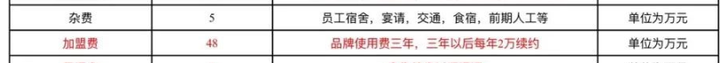 海底撈加盟店